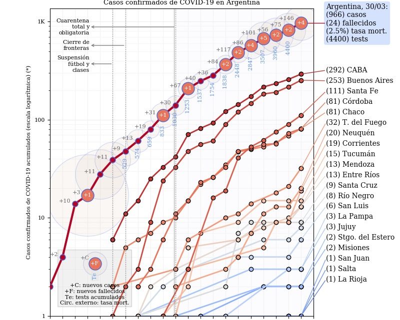 13 NUEVOS CASOS DE CORONAVIRUS EN TIERRA DEL FUEGO 13 NUEVOS CASOS DE CORONAVIRUS EN TIERRA DEL FUEGO