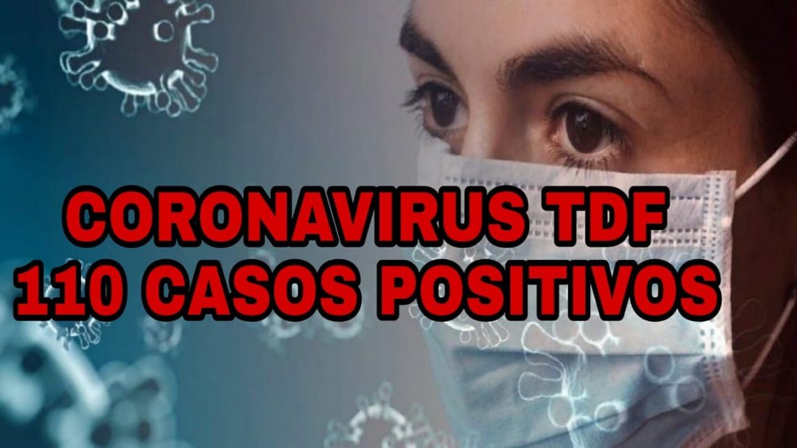 Totalidad de casos confirmados en Tierra del Fuego a la fecha 110 (*). Se registraron 3 nuevos casos en la ciudad de Ushuaia. Totalidad de casos confirmados en Tierra del Fuego a la fecha 110 (*). Se registraron 3 nuevos casos en la ciudad de Ushuaia.