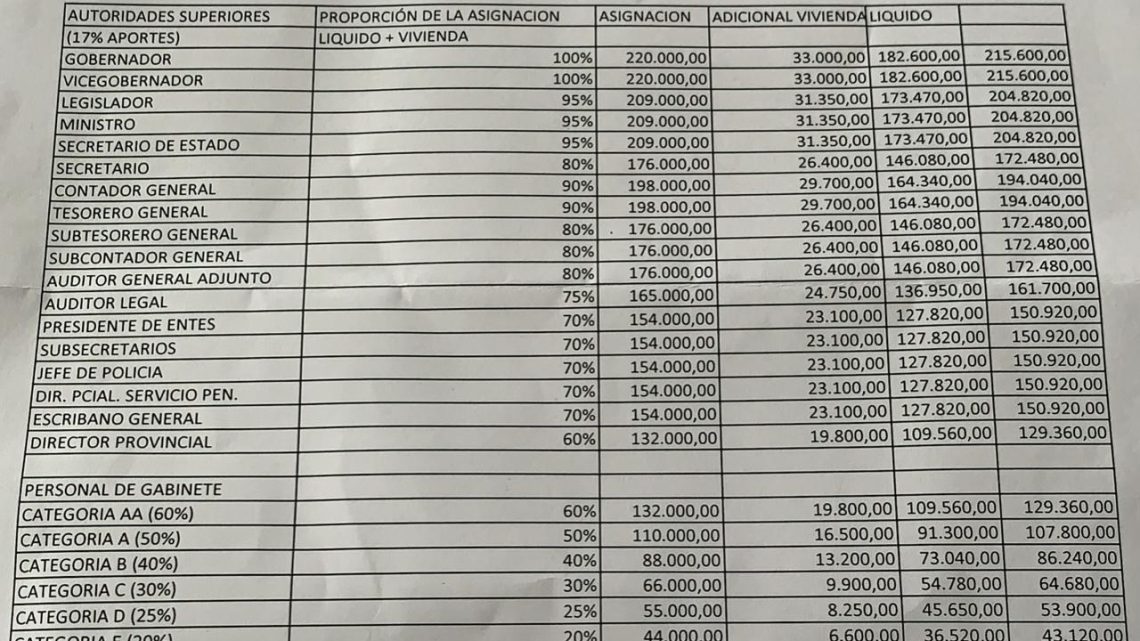 CUENTO CHINO: MELELLA “SE CONGELA” DESPUÉS DE AUMENTARSE 120% CUENTO CHINO: MELELLA “SE CONGELA” DESPUÉS DE AUMENTARSE 120%